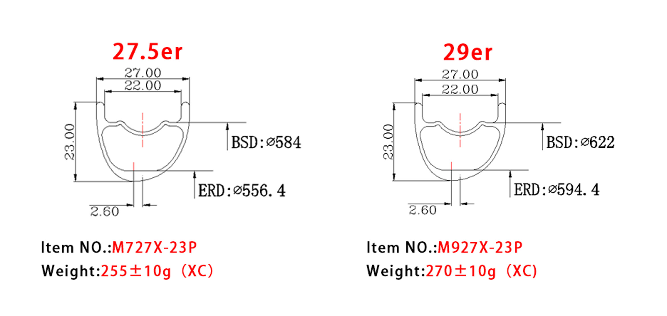 asymmetric xc rims