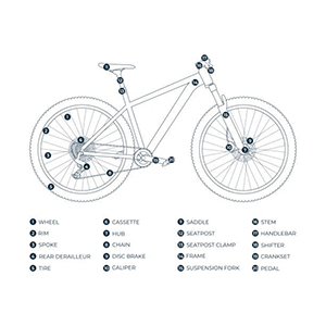 Carbon Fiber Bike Structure Diagram