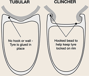Tubeless and clincher tires